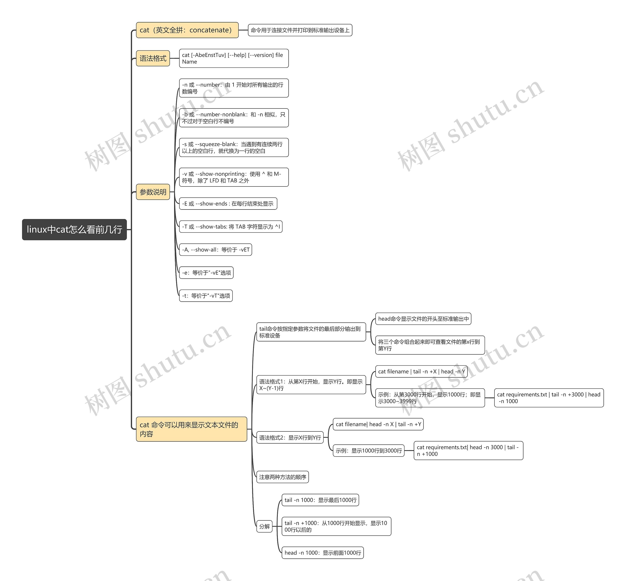 linux中cat怎么看前几行思维导图