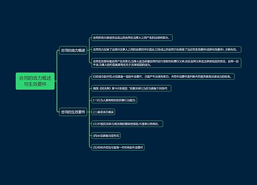 合同的效力概述与生效要件思维导图