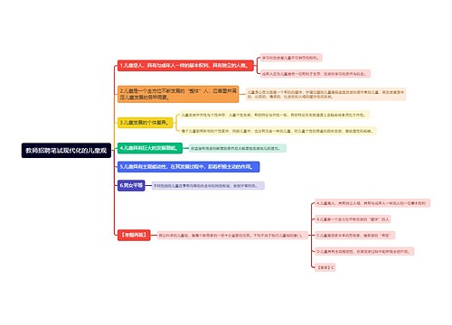 教师招聘笔试现代化的儿童观思维导图