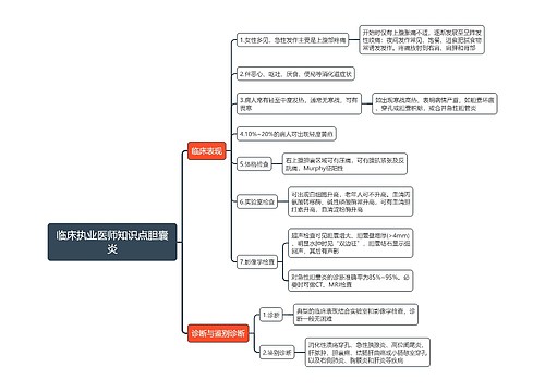 临床执业医师知识点胆囊炎思维导图