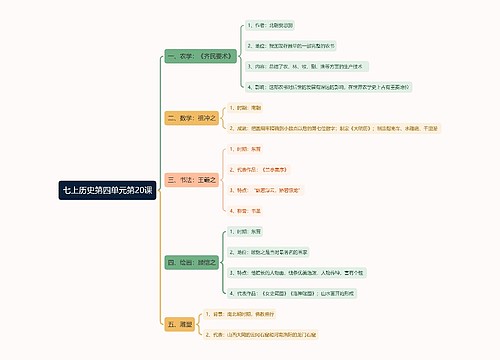 七上历史第四单元第20课思维导图