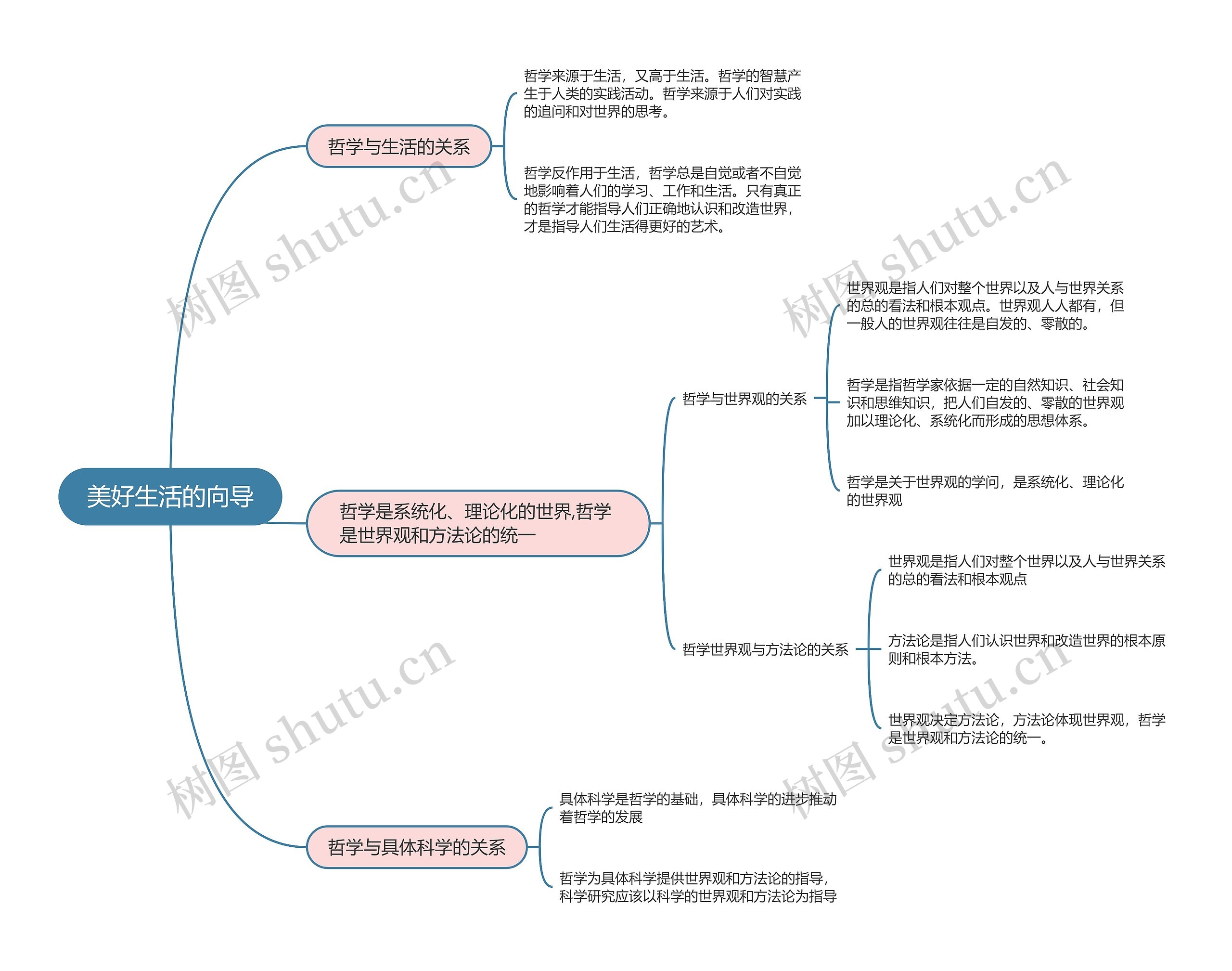 心理学  第一课美好生活的向导