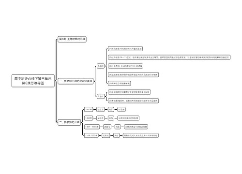 高中历史必修下第三单元第6课思维导图