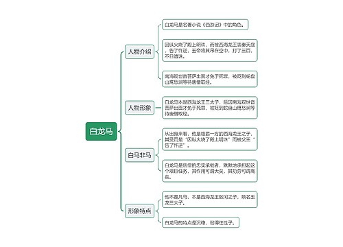 白龙马思维导图