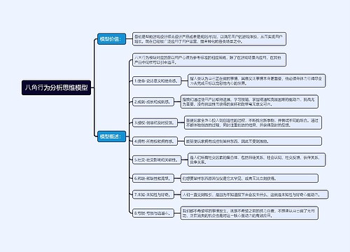 ⼋⾓⾏为分析思维模型思维导图