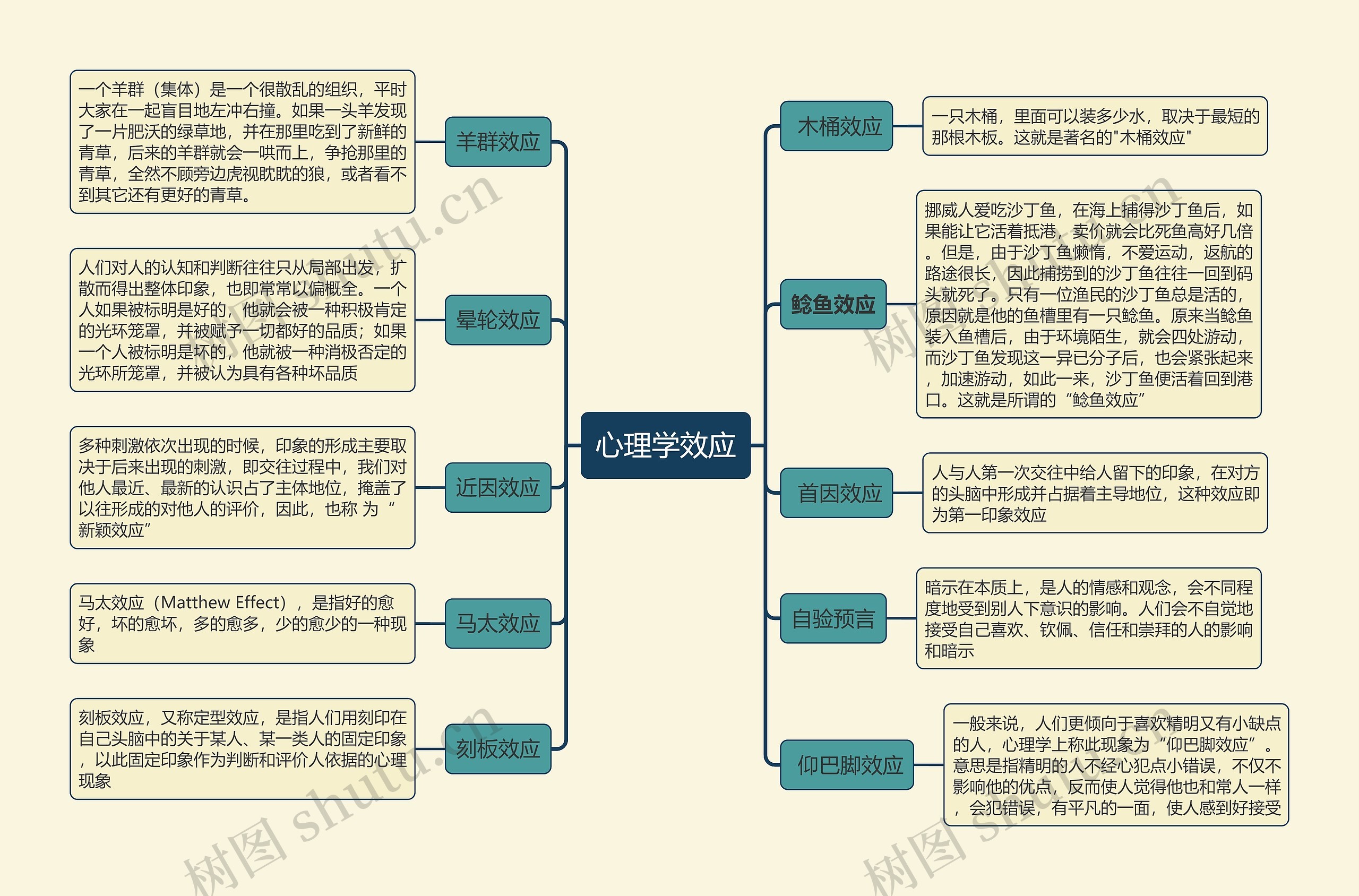 心理学效应