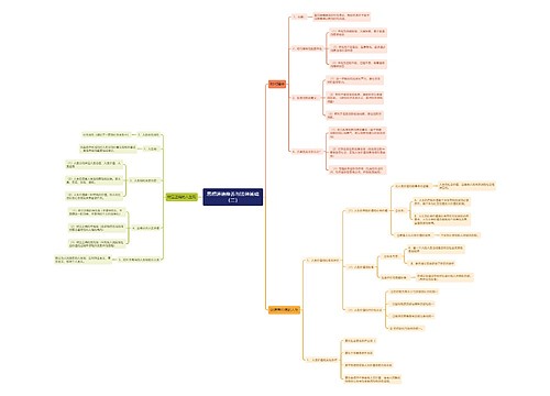 思想道德修养与法律基础（二）知识点思维导图