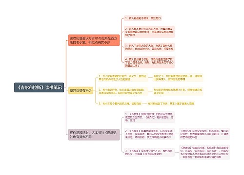 《吉尔布拉斯》读书笔记思维导图