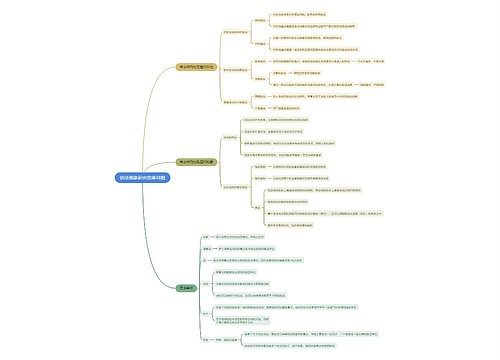 语法现象研究思维导图
