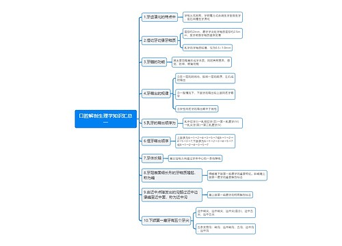 口腔解剖生理学知识汇总一思维导图