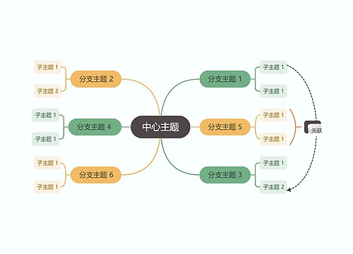 午间森林彩虹色思维导图主题模板