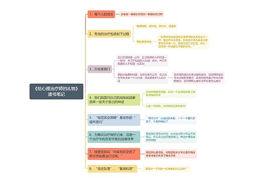 《给心理治疗师的礼物》读书笔记思维导图