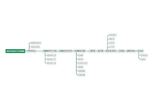 活动专员岗位工作流程图思维导图