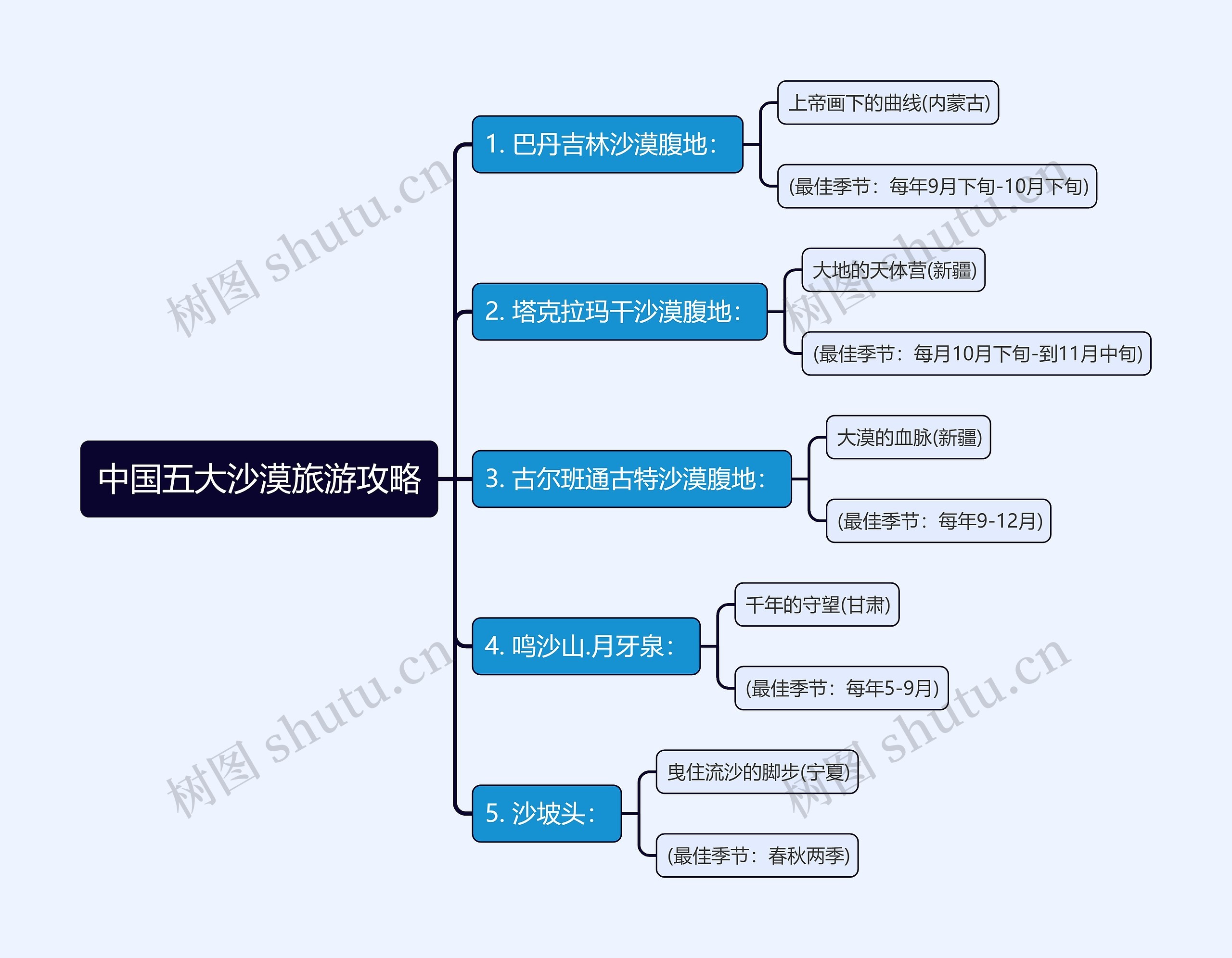 中国五大沙漠旅游攻略