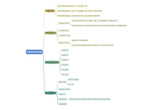 沟通管理思维导图