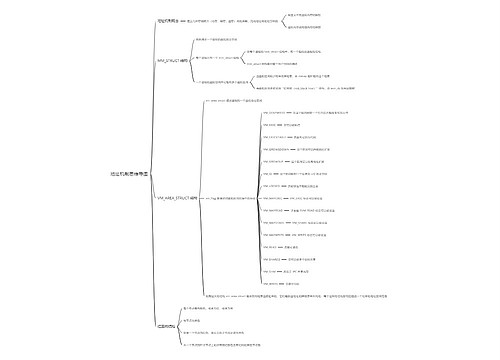 地址机制思维导图
