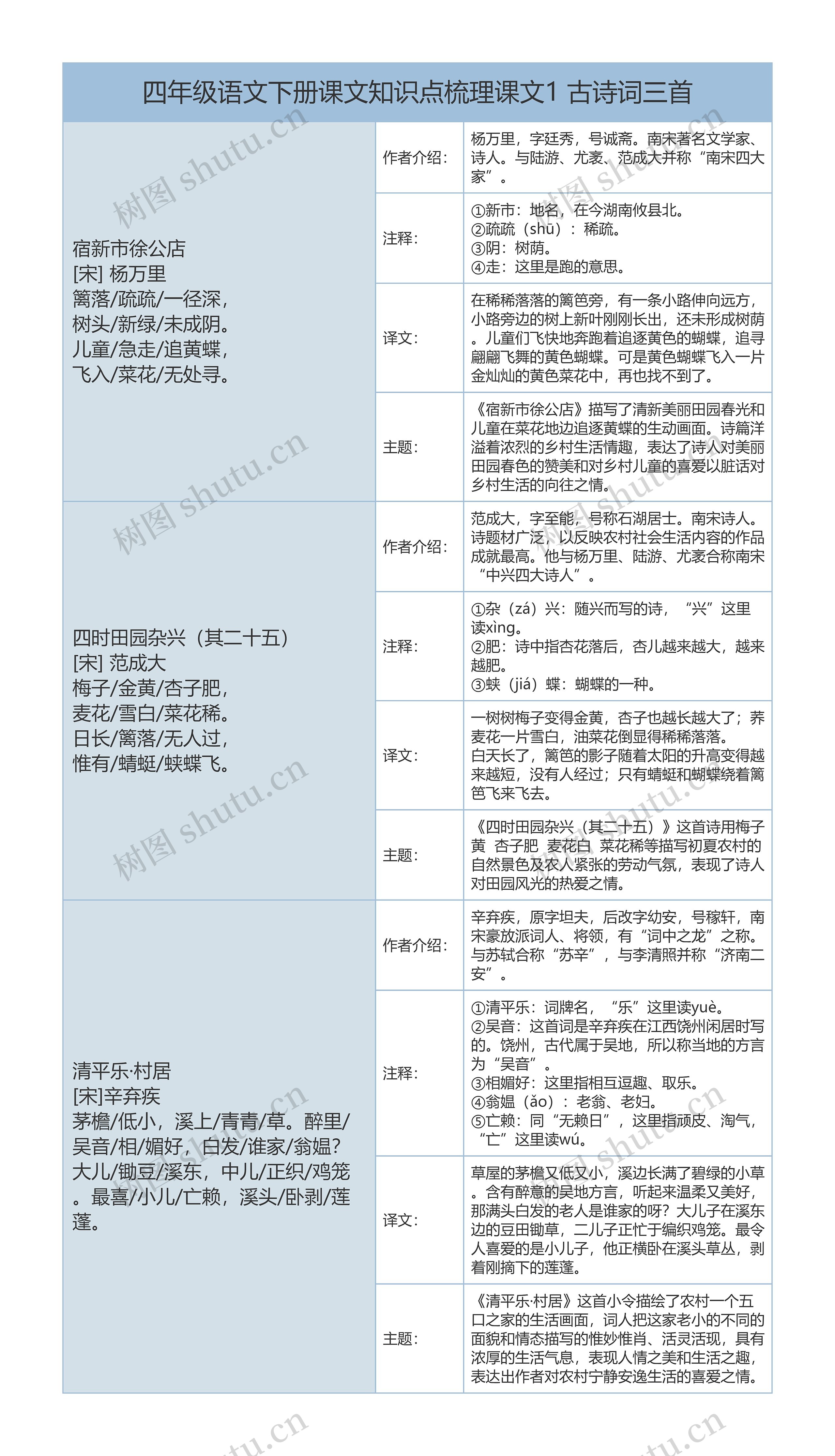 四年级语文下册课文1古诗词三首课文解析树形表格