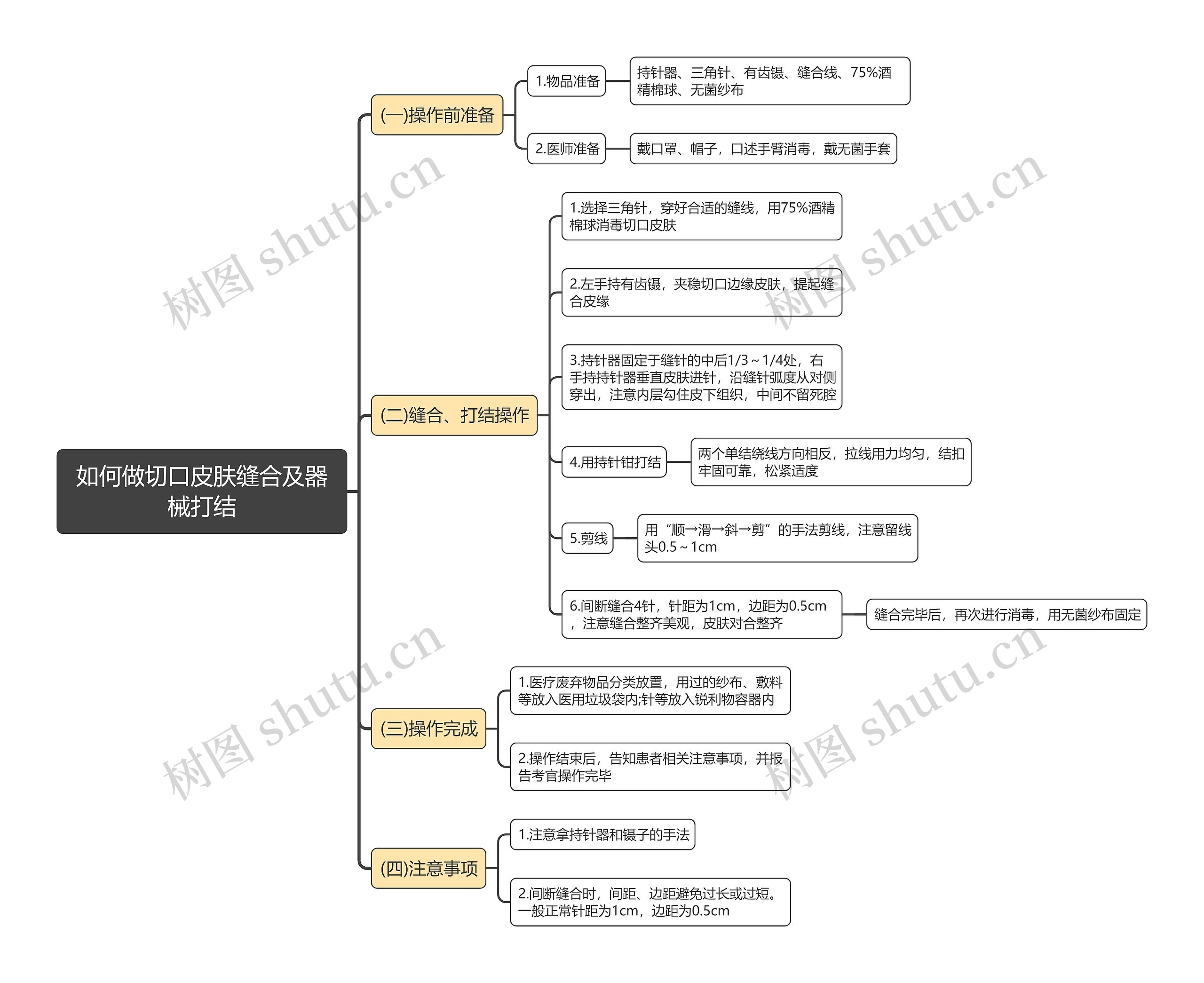 如何做切口皮肤缝合及器械打结思维导图 如何做切口皮肤缝合及器械打结思维导图