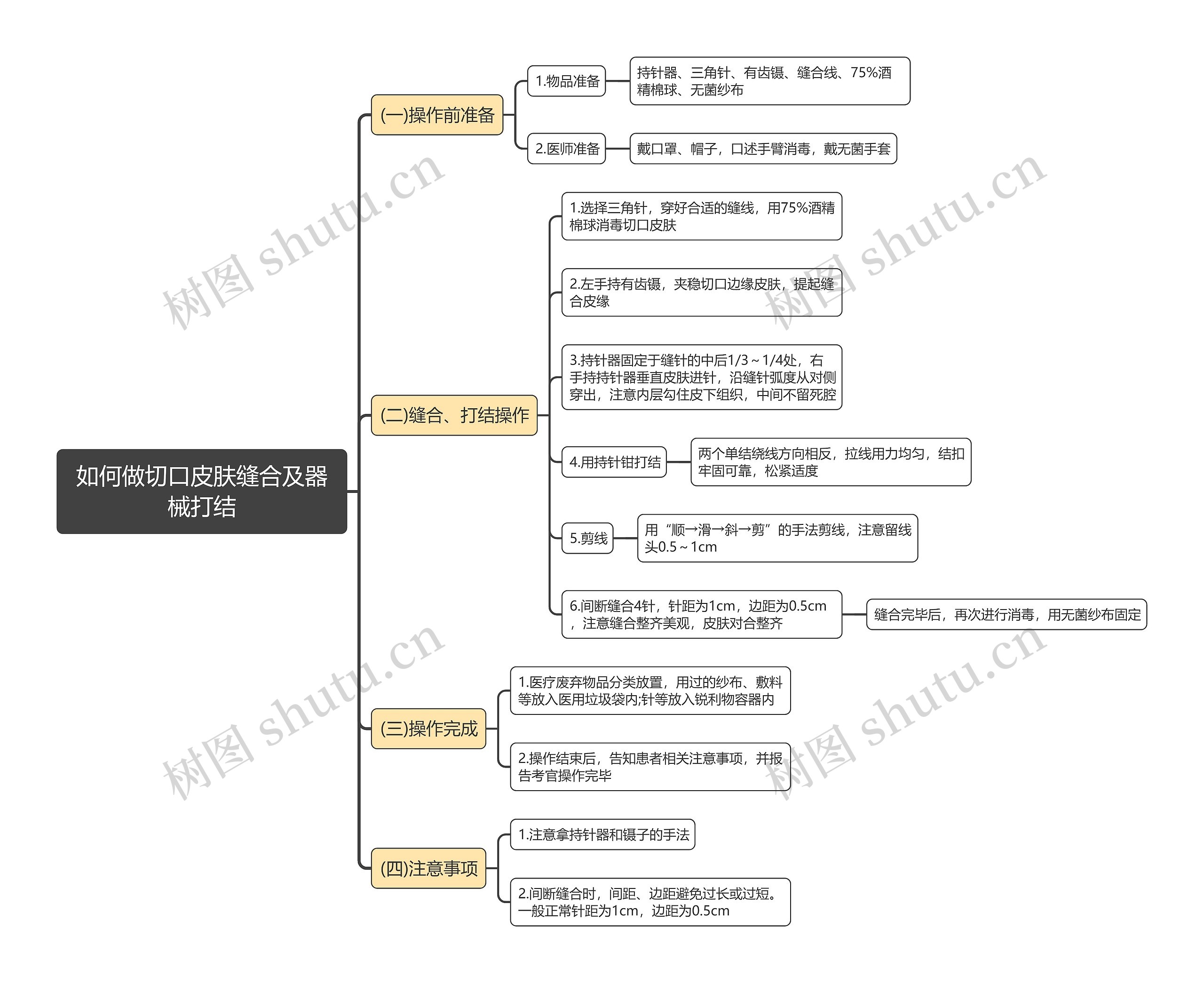 如何做切口皮肤缝合及器械打结思维导图