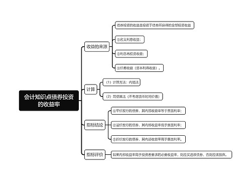 会计知识点债券投资的收益率思维导图