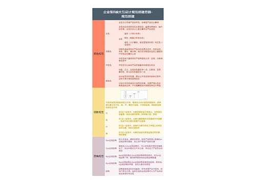 企业级B端交互设计规范搭建思路-
规范搭建