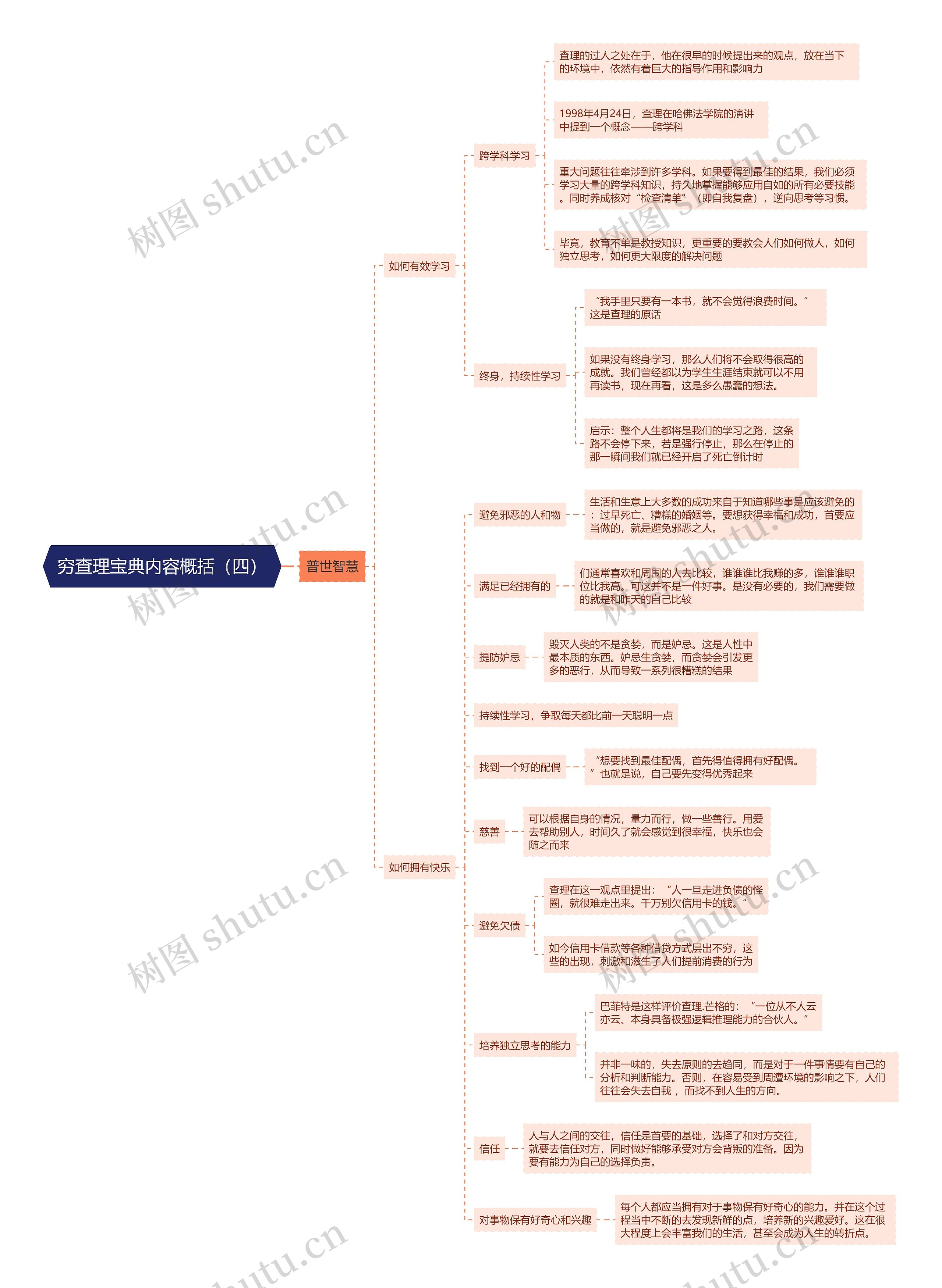 穷查理宝典内容概括（四）