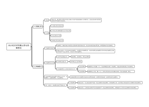会计知识点民事义务与民事责任思维导图