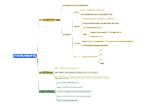 Linux操作系统结构思维导图