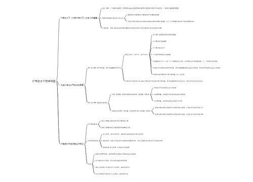 价格总水平思维导图