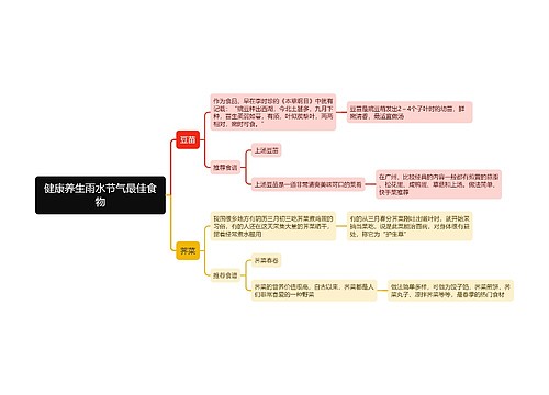 健康养生雨水节气最佳食物思维导图