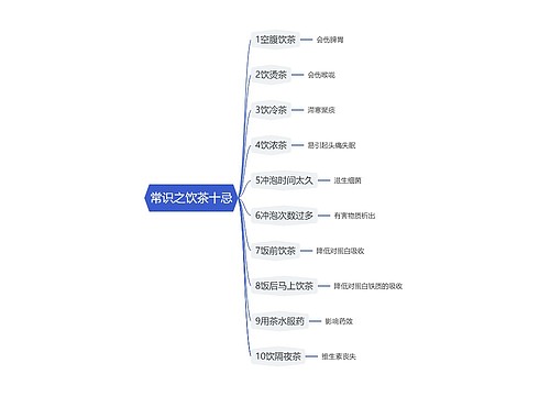 常识之饮茶十忌思维导图