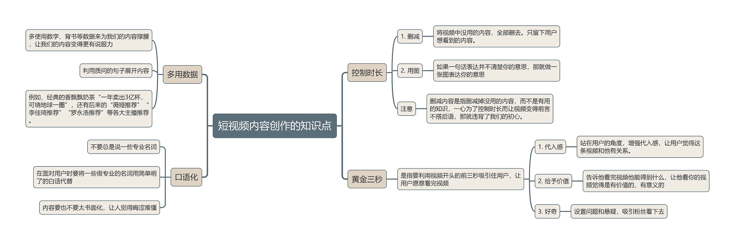 短视频内容创作的知识点