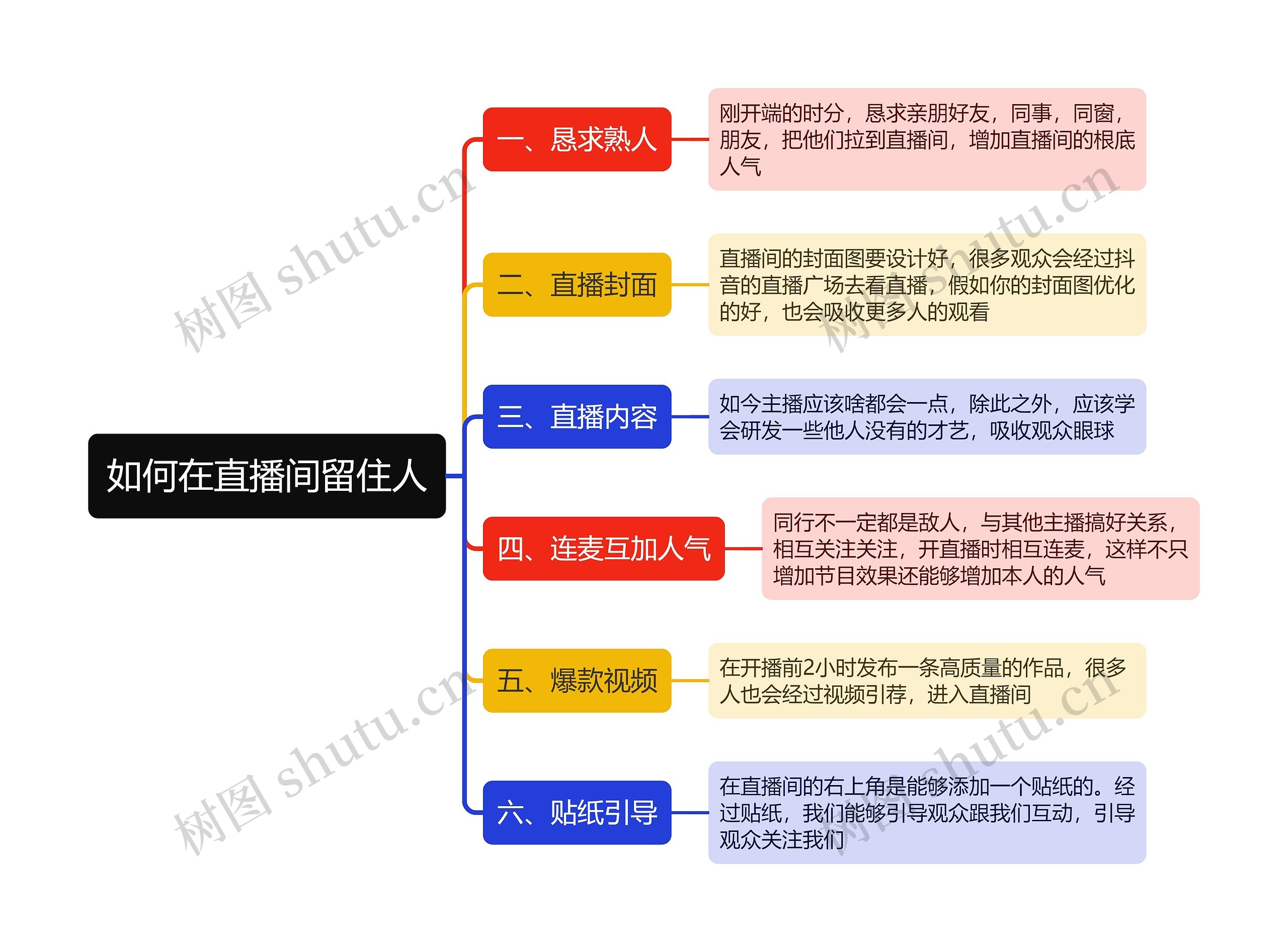 如何在直播间留住人思维导图