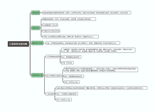 三亚旅游住宿攻略 思维导图