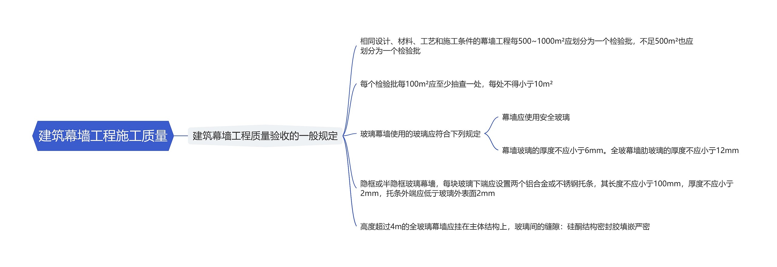 建筑幕墙工程施工质量思维导图