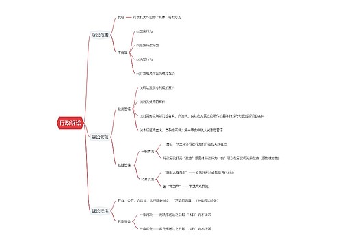 行政诉讼思维导图