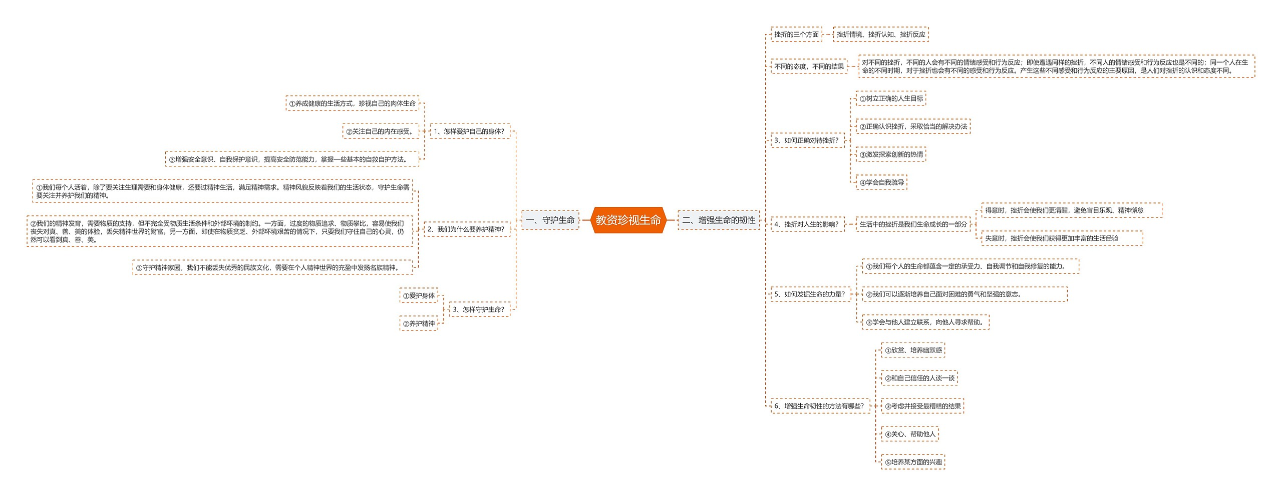 教资珍视生命思维导图