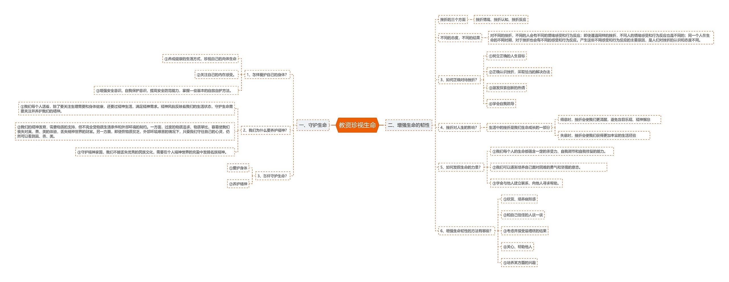 教资珍视生命思维导图高清图 教资珍视生命思维导图