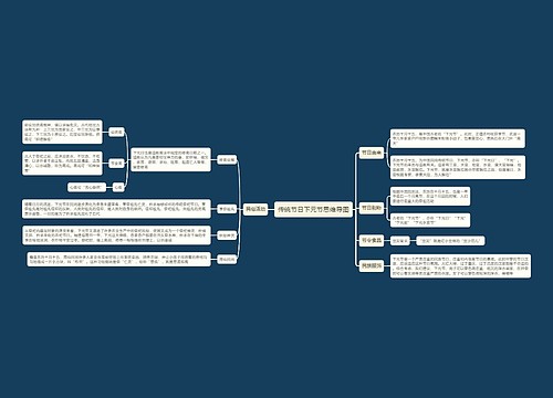 传统节日下元节思维导图