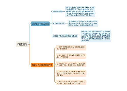 口腔溃疡