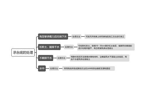 承台底的处理知识点