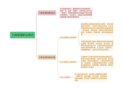 工商管理职业培训思维导图