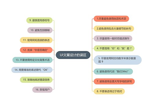 UI文案设计的误区