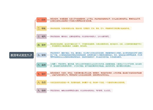 教资考点龙生九子思维导图