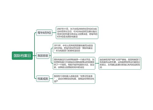 国际档案日思维导图