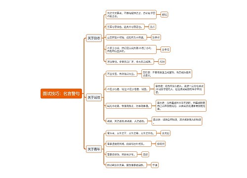 公考面试技巧名言警句思维导图