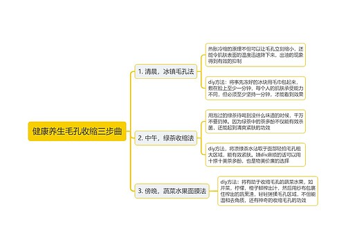 健康养生毛孔收缩三步曲思维导图