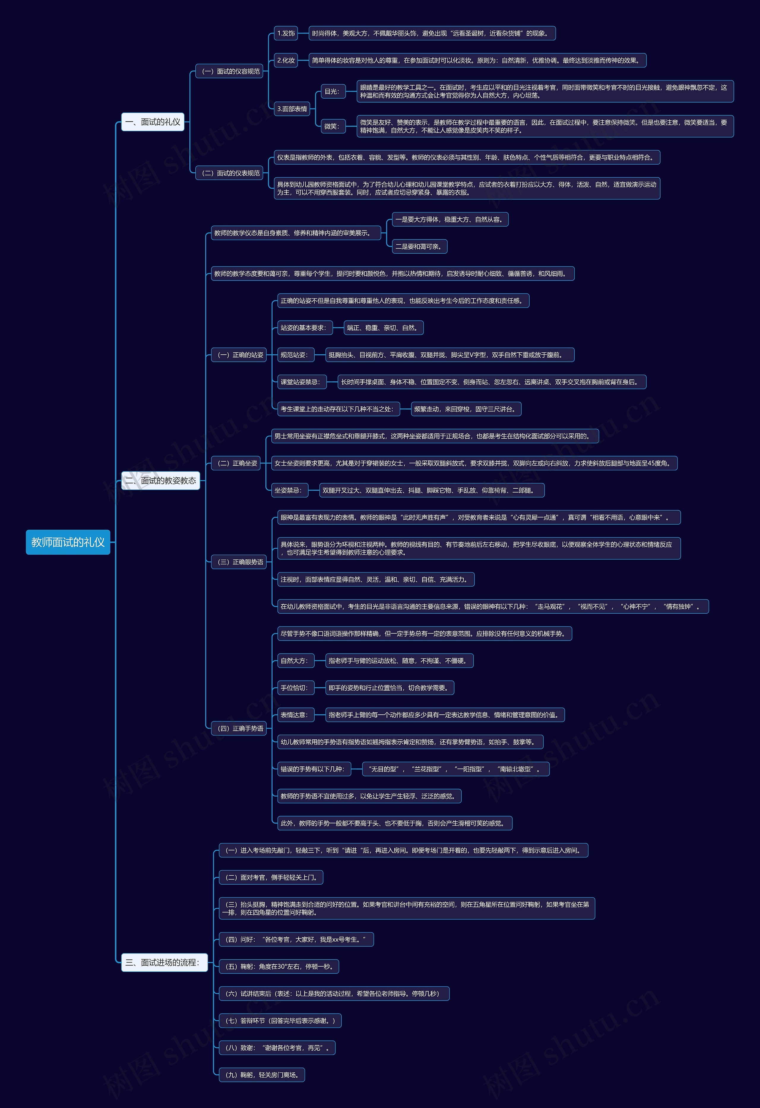 教师面试的礼仪思维导图