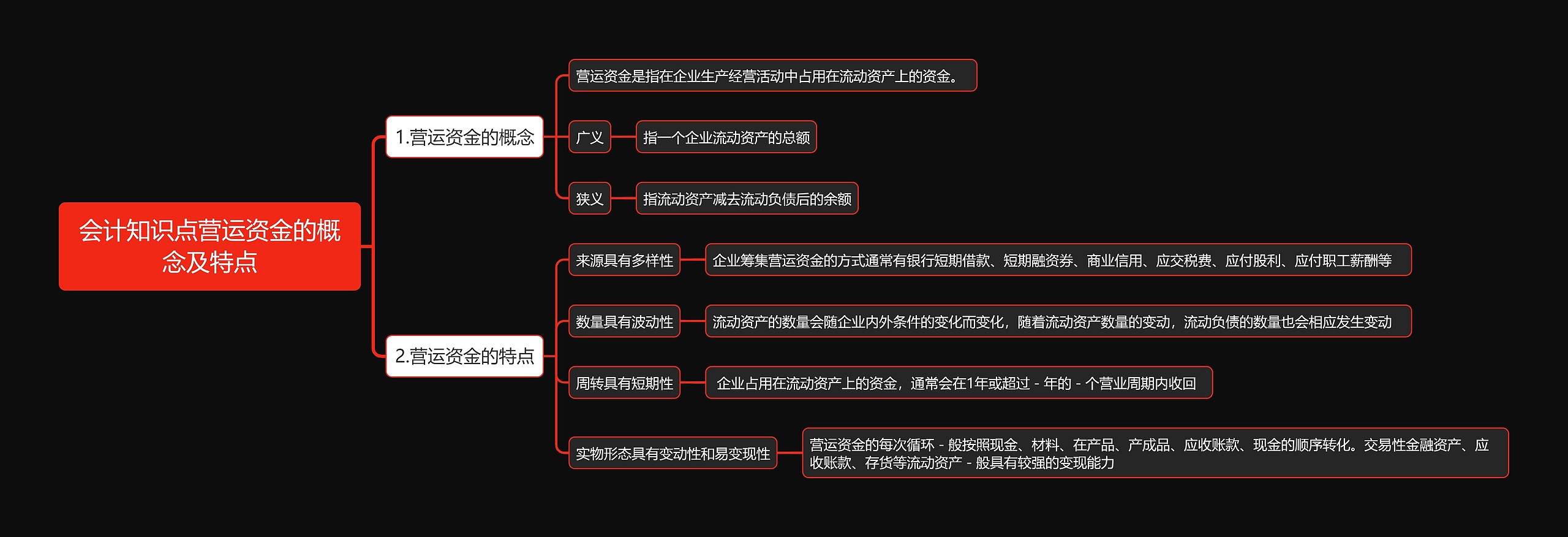 会计知识点营运资金的概念及特点思维导图