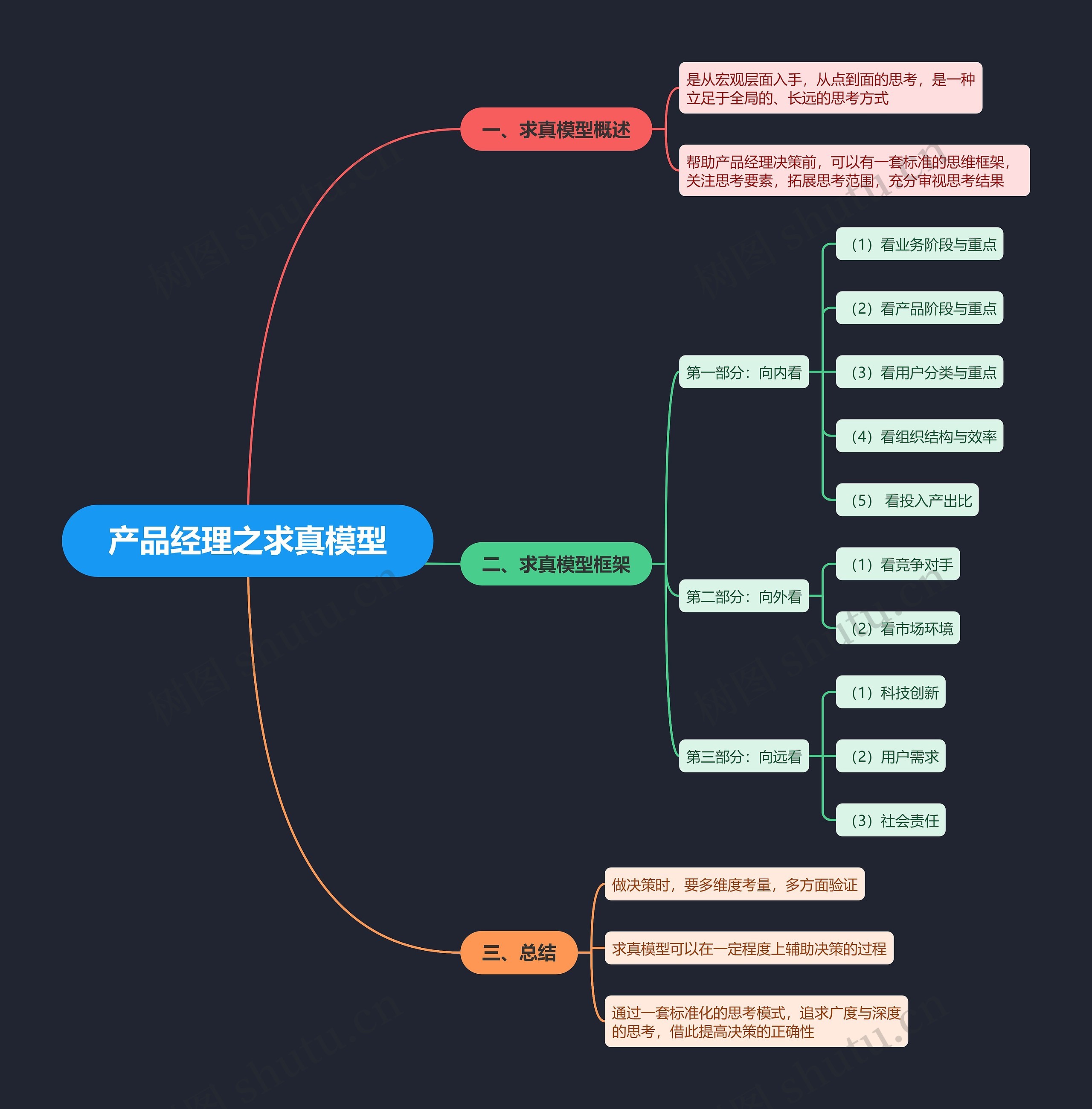 产品经理之求真模型